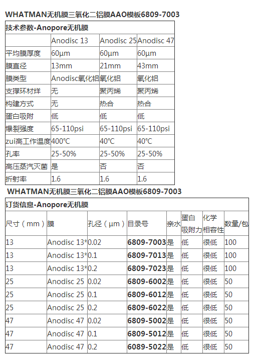 6809-7003-沃特曼Anopore无机氧化铝膜