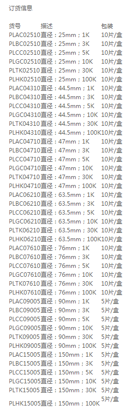 PLBC07610-Millipore圆片型直径76mm超滤膜