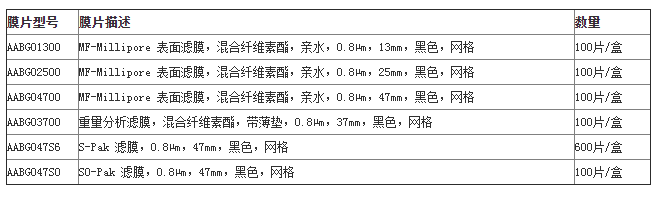 AABG02500-MF Millipore混合纤维素亲水性圆片滤膜