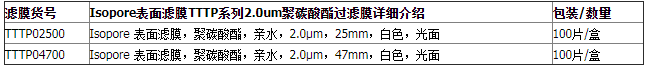 TTTP02500-Millipore聚碳酸酯Isopore表面滤膜