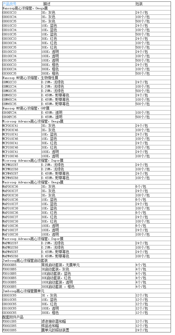 MAP100C37-颇尔Macrosep Advance 100KD超滤浓缩管