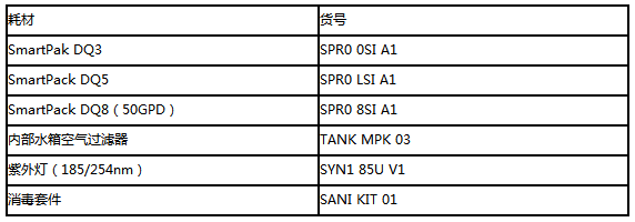 SPR08SIA1-Millipore密理博SmartPak DQ8纯化柱