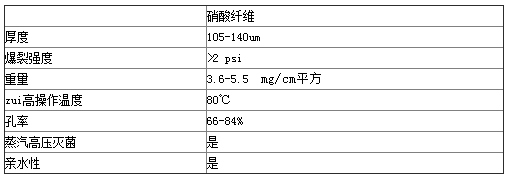 7190-004-沃特曼*硝酸纤维素NC膜