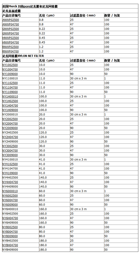 NY4104700-Millipore密理博白色亲水尼龙网格膜