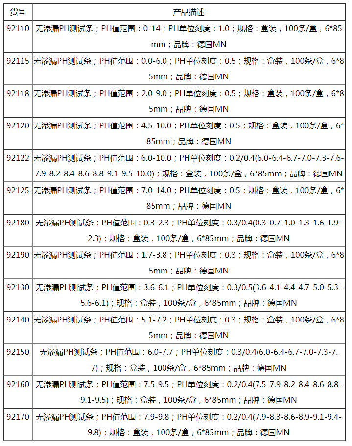 92110-德国MN PH-Fix无渗漏测试条