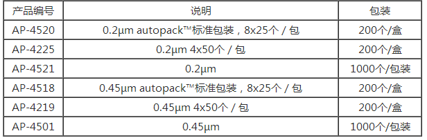 AP-4501-颇尔孔径0.45um针头式过滤器