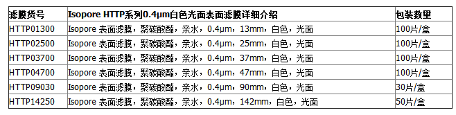 HTTP02500-Millipore孔径0.4um白色亲水聚碳酸酯膜