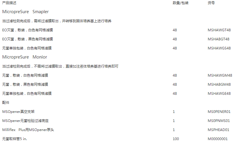 M00000001-默克密理博取样管5in带W/Luer接头