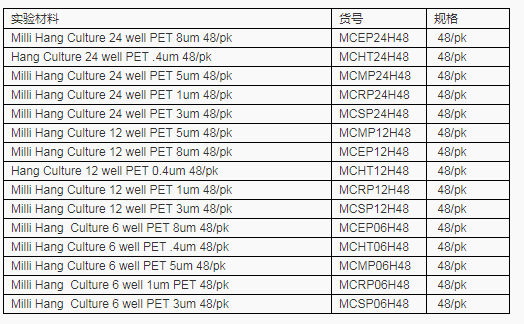 MCHT12H48-密理博悬挂式12孔细胞培养皿