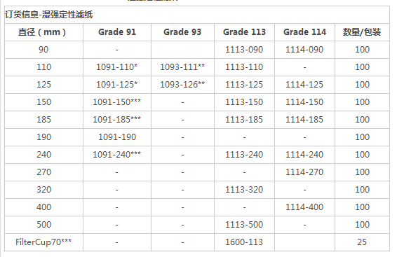 1091-185-Whatman沃特曼91号普通褶皱纸 定性滤纸