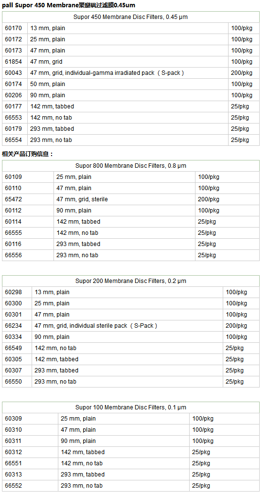 60311-颇尔PALL Supor 100聚醚砜滤膜