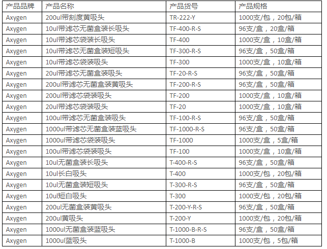 TF-200-R-S-爱思进200ul带滤芯盒装吸头