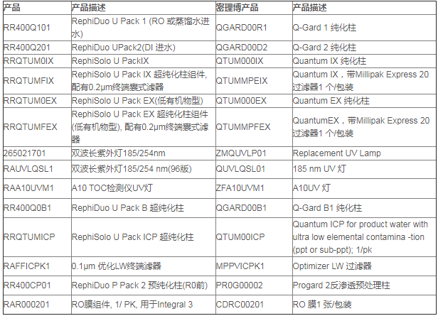 QTUMMPEEX-密理博纯水耗材Millipak Express 20纯化柱