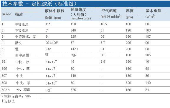 1002-150-Whatman 沃特曼2号滤纸Grade2定性滤纸