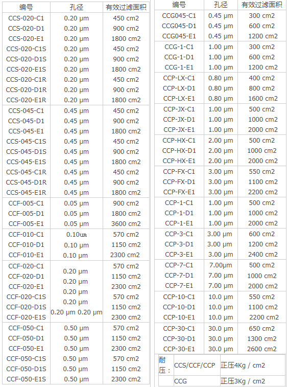 CCP-1-E1D-日本东洋聚丙烯膜囊式过滤器