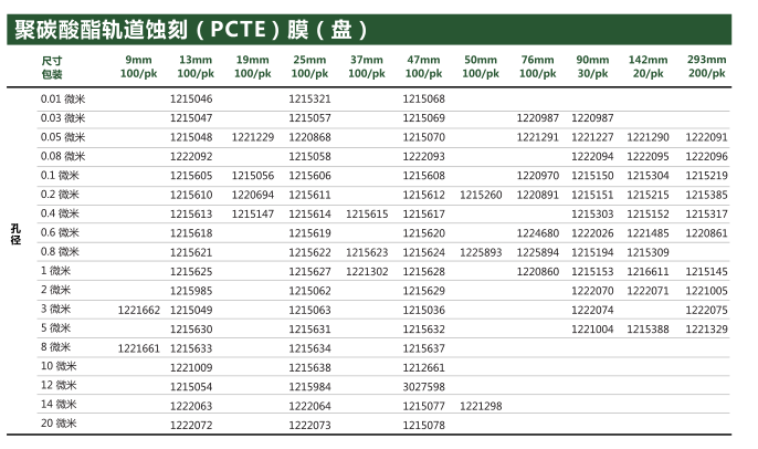 1215078-意大利GVS聚碳酸酯轨道蚀刻PCTE膜