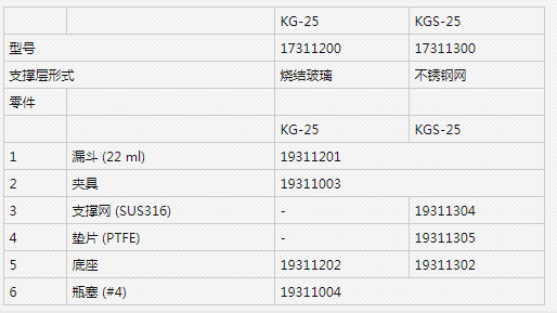 KGS-25-ADVANTEC东洋25mm玻璃过滤漏斗