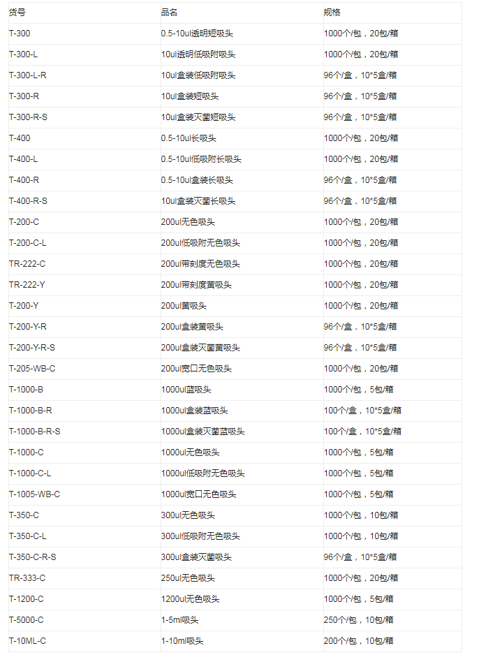 T-200-Y-R-S-Axygen盒装200ul灭菌黄色吸头