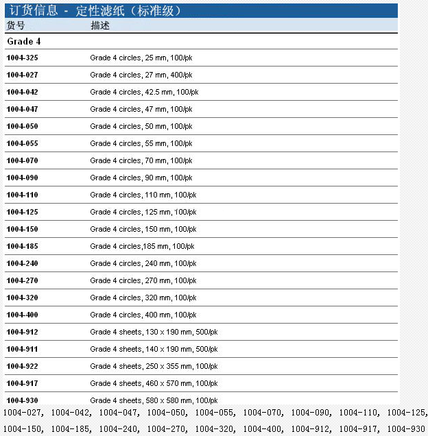 1004-047-Whatman有机物澄清4号定性滤纸