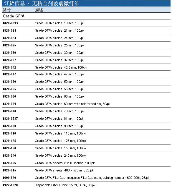 1820-021-Whatman 沃特曼 无黏合剂玻璃微纤维滤纸 Grade GF/A