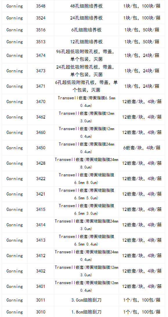 3471-康宁Corning 6孔带盖细胞培养板