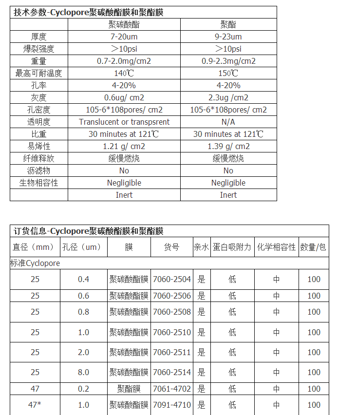 7060-2504-英国沃特曼孔径0.4um Cyclopore聚碳酸酯膜