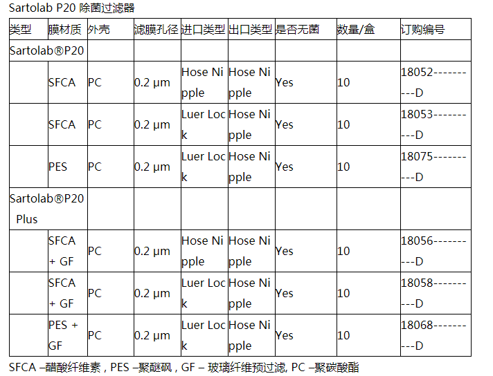 18068-D-Satorius赛多利斯用于培养基的除菌过滤器