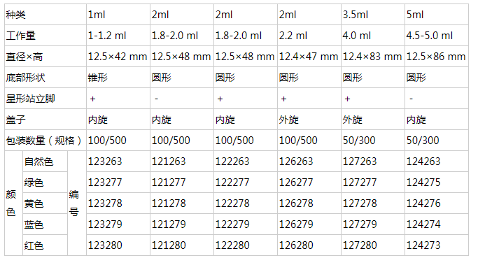 126278-德国Greiner细胞冻存管