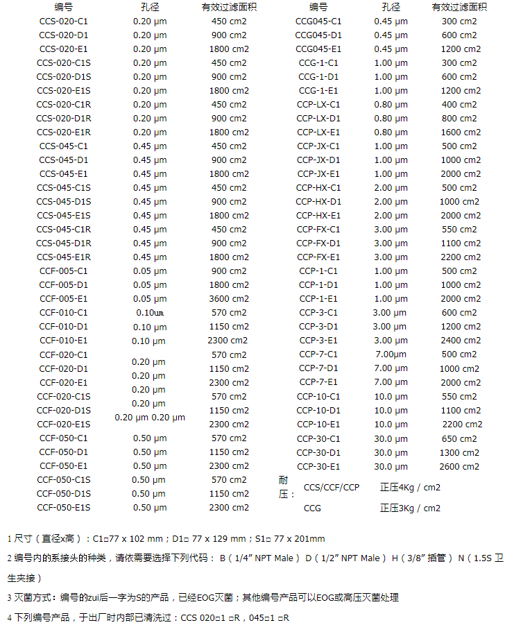 CCS-020-D1HR-ADVANTEC东洋囊式过滤器