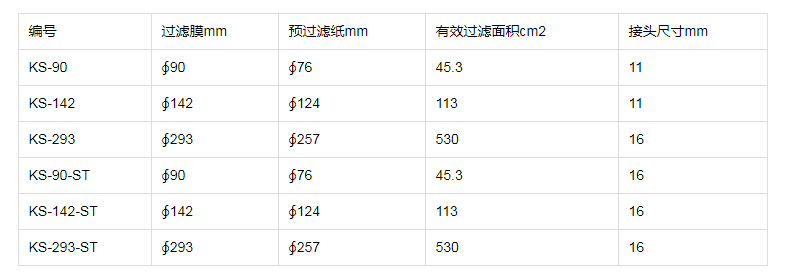 KS-90-东洋直径90mm不锈钢过滤器