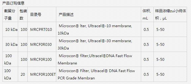 MRCF0R030-Millipore横膜式30K超滤管