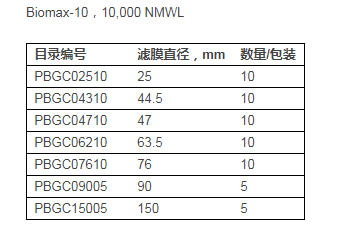 PBGC06210-Merck Millipore直径63.5mm超滤膜