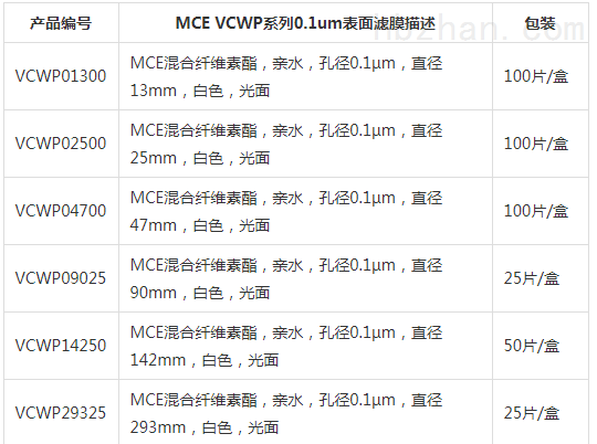 VCWP09025-默克密理博直径90mm混合纤维素滤膜