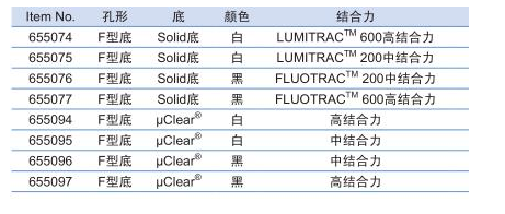 655077-葛莱娜高结合力96孔HTS黑色微孔板