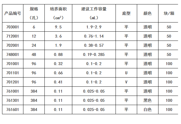 703001-耐思Nest细胞培养板 6孔 平底 TC表面