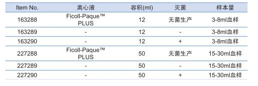 163290-葛莱娜Greiner 12ml单核细胞Leucosep分离管