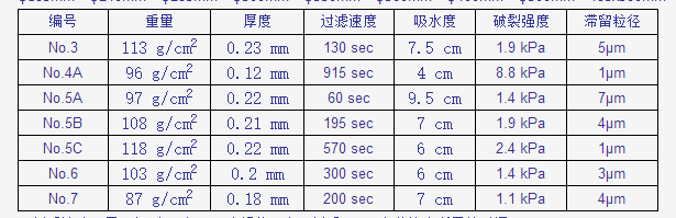 4A/285mm-日本东洋4A定量滤纸285mm直径