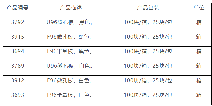 3915-美国Corning平底96孔黑色微孔板