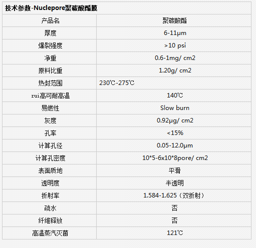 110616-英国whatman孔径12um径迹蚀刻膜 PC膜