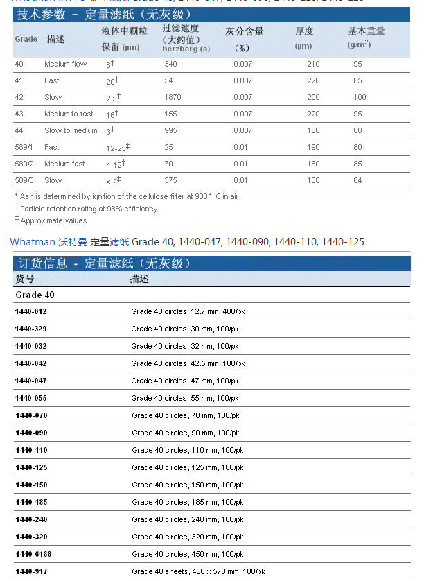 1440-012-Cytiva whatman40号12.7mm定量滤纸
