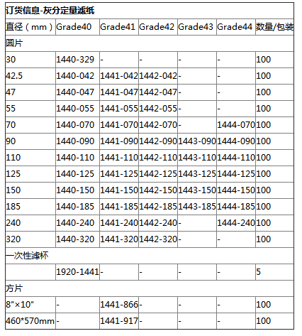 1442-150-Cytiva沃特曼GR42号直径15cm定量滤纸