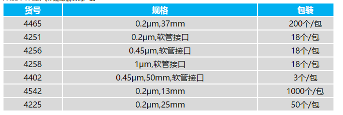 4465-颇尔0.2umAcro 37 TF针头式过滤器