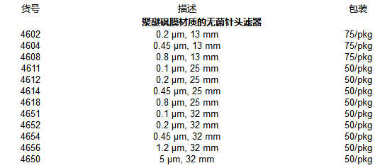 4656-美国颇尔1.2um*32mm Supor膜针头式过滤器