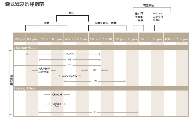 6703-7550-Cytiva沃特曼POLYCAP 75 HD囊式过滤器