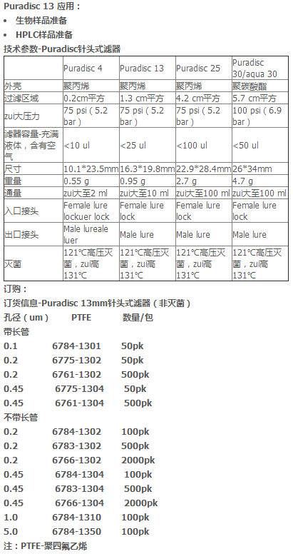 6766-1302-思拓凡whatman Puradisc 13/0.2针头式滤器