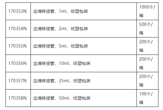 170355N-Thermo赛默飞血清移液管 5ml 纸塑包装