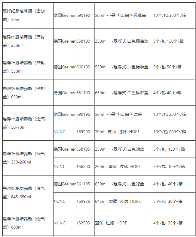 690195-葛莱娜50ml悬浮式白色标准盖细胞培养瓶