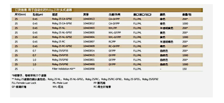 10463801-Cytiva沃特曼ROBY 25针头式过滤器