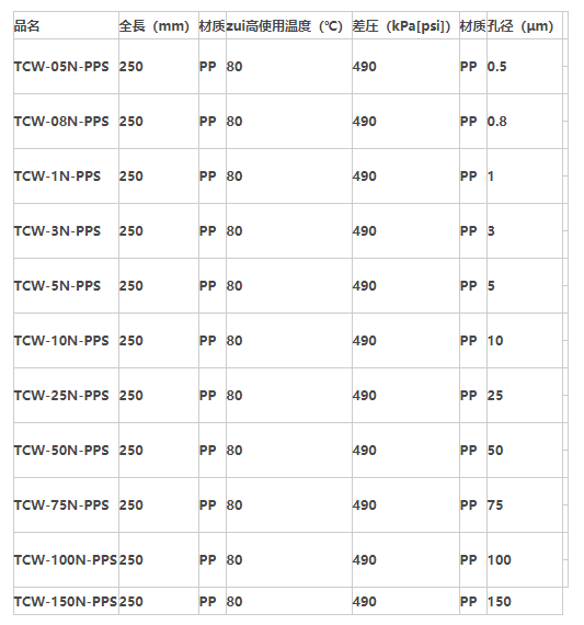 TCW-05N-PPS-日本Advantec东洋线绕滤芯PP材质 实验室耗材