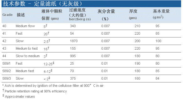 10300010-Whatman沃特曼定量滤纸Grade 589/1